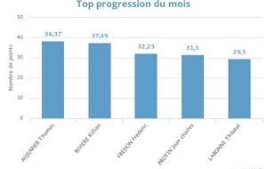 PROGRESSION JANVIER 2019